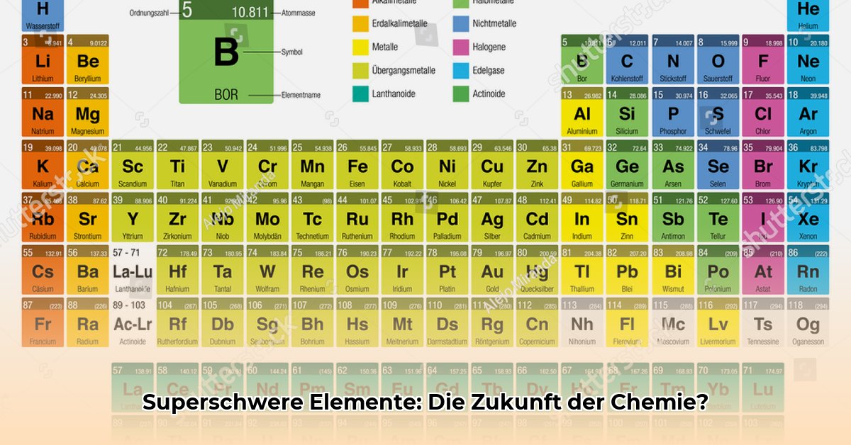 periodensystem-elemente